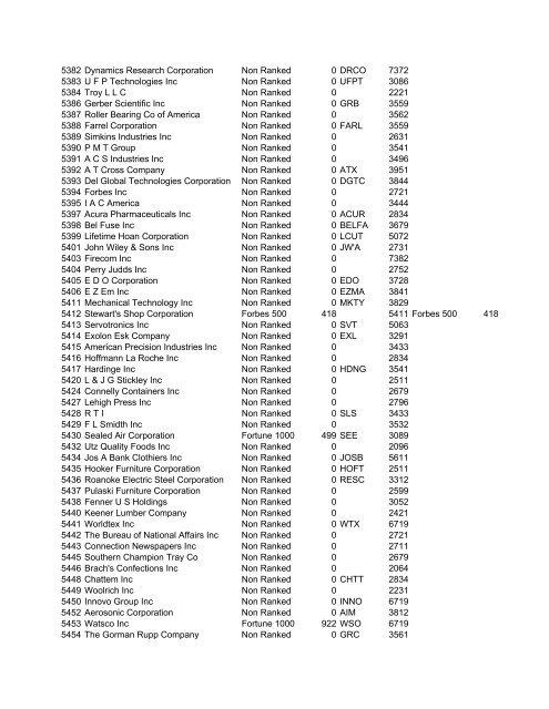 HHMI CORP CORP CORP SIC ALT CODE CORPORATION NAME ...