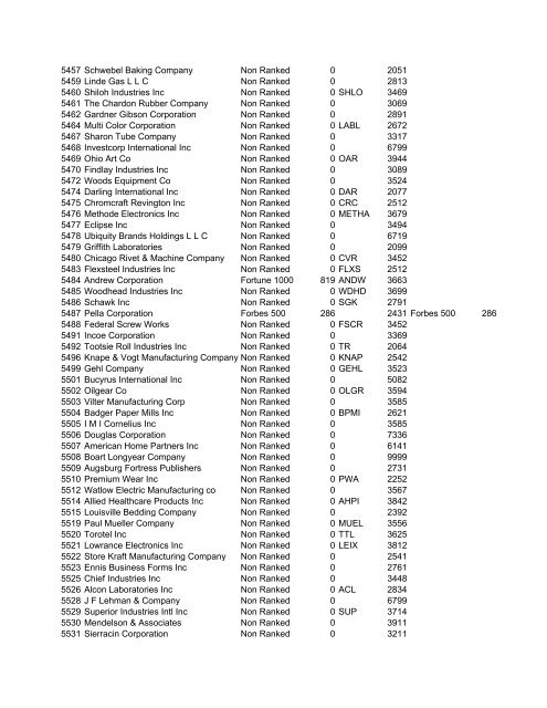 HHMI CORP CORP CORP SIC ALT CODE CORPORATION NAME ...