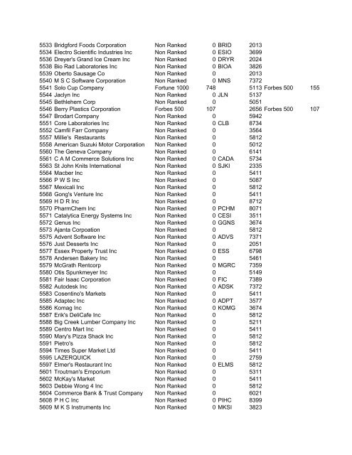 HHMI CORP CORP CORP SIC ALT CODE CORPORATION NAME ...