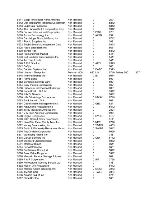 HHMI CORP CORP CORP SIC ALT CODE CORPORATION NAME ...