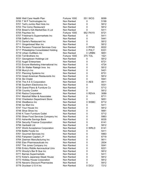 HHMI CORP CORP CORP SIC ALT CODE CORPORATION NAME ...