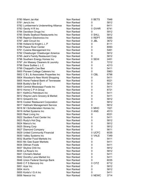 HHMI CORP CORP CORP SIC ALT CODE CORPORATION NAME ...