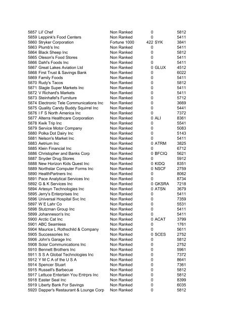 HHMI CORP CORP CORP SIC ALT CODE CORPORATION NAME ...