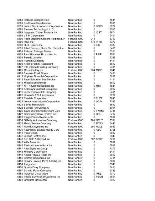 HHMI CORP CORP CORP SIC ALT CODE CORPORATION NAME ...