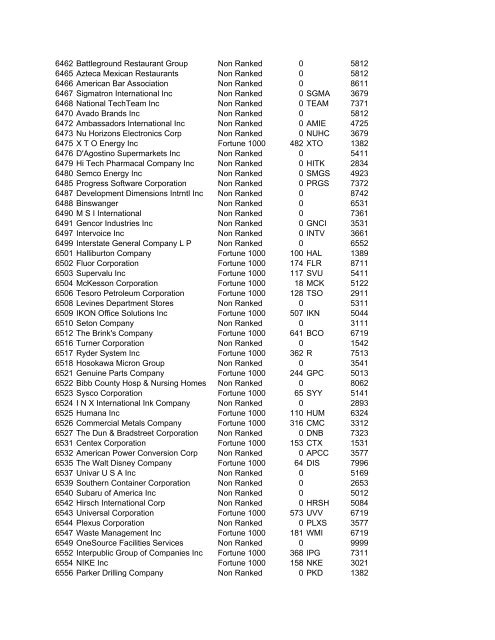 HHMI CORP CORP CORP SIC ALT CODE CORPORATION NAME ...