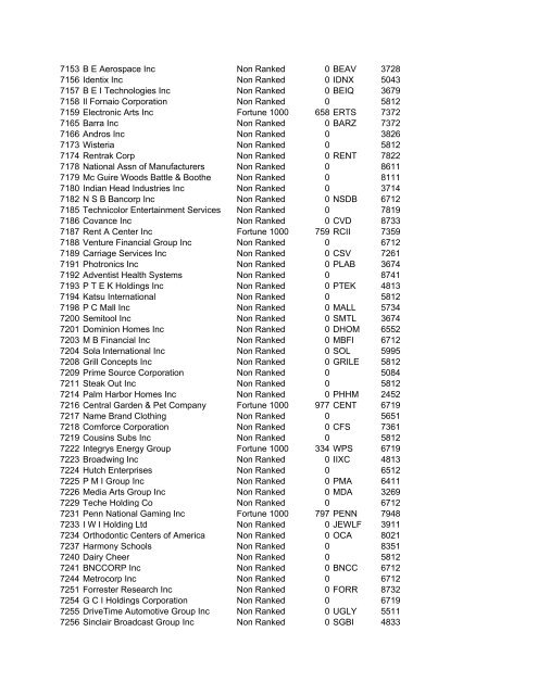 HHMI CORP CORP CORP SIC ALT CODE CORPORATION NAME ...