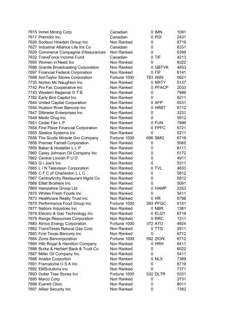 HHMI CORP CORP CORP SIC ALT CODE CORPORATION NAME ...