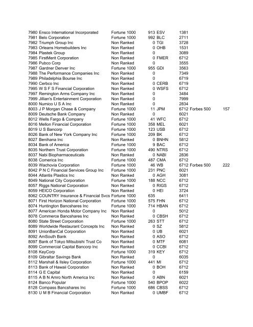 HHMI CORP CORP CORP SIC ALT CODE CORPORATION NAME ...