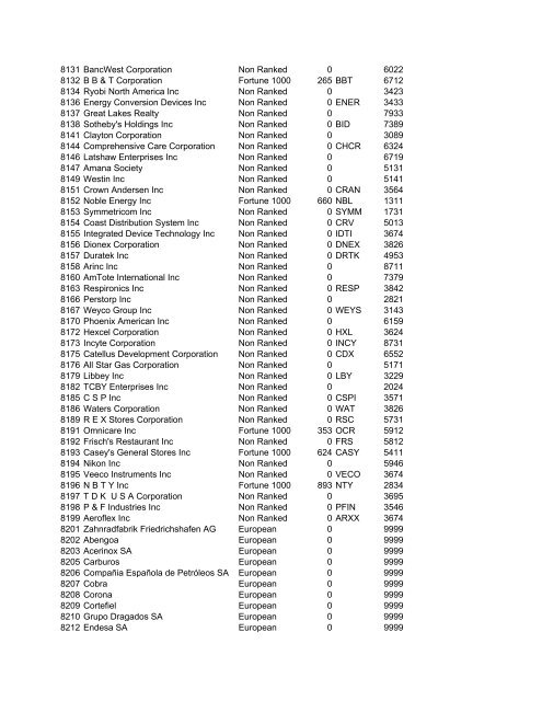 HHMI CORP CORP CORP SIC ALT CODE CORPORATION NAME ...