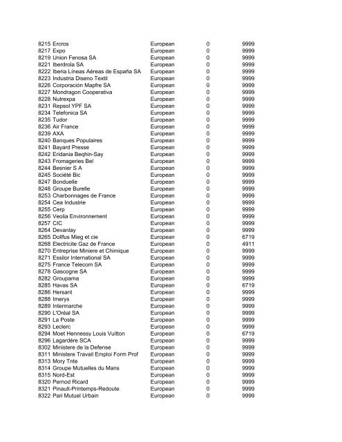 HHMI CORP CORP CORP SIC ALT CODE CORPORATION NAME ...