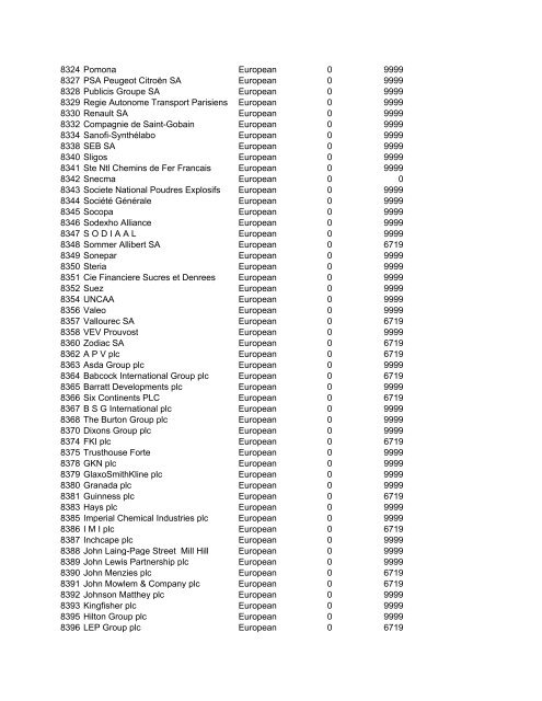 HHMI CORP CORP CORP SIC ALT CODE CORPORATION NAME ...