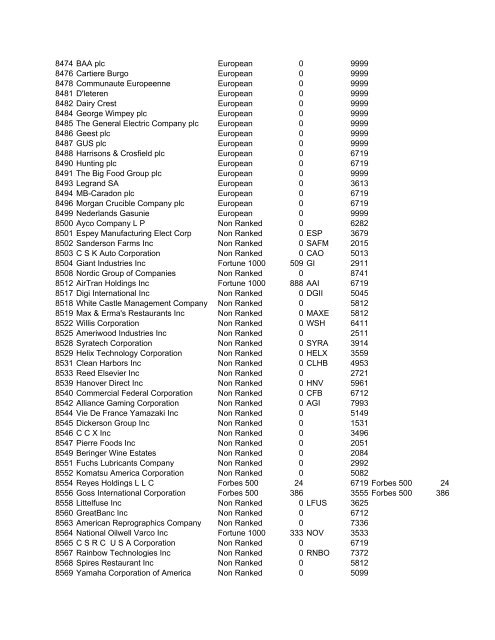 HHMI CORP CORP CORP SIC ALT CODE CORPORATION NAME ...