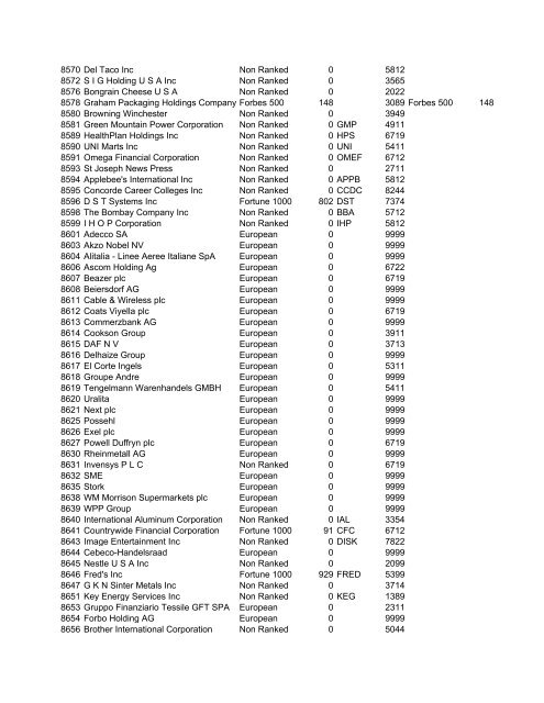 HHMI CORP CORP CORP SIC ALT CODE CORPORATION NAME ...