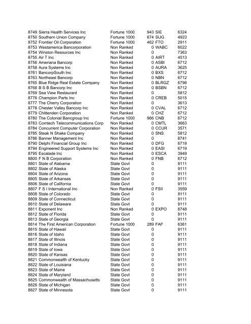 HHMI CORP CORP CORP SIC ALT CODE CORPORATION NAME ...