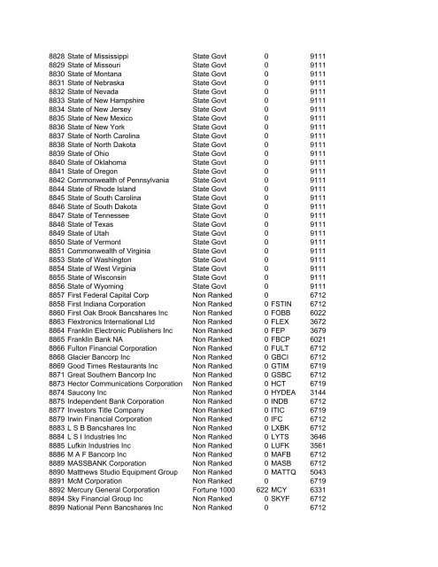 HHMI CORP CORP CORP SIC ALT CODE CORPORATION NAME ...