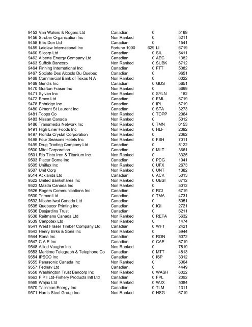 HHMI CORP CORP CORP SIC ALT CODE CORPORATION NAME ...