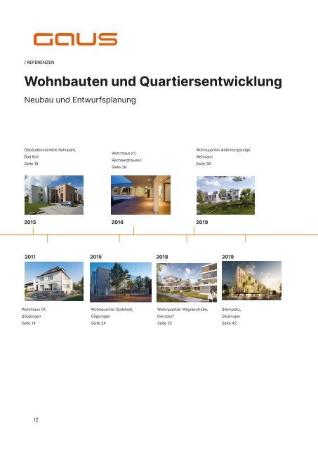 Gaus Architekten: Wohnen und Quartiergestaltung