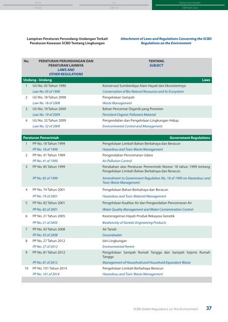 SCBD_Peraturan Kawasan SCBD Tentang Lingkungan_LR