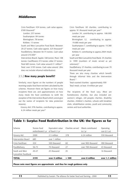 Too much and too little? Debates on surplus food redistribution