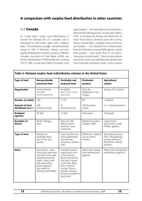 Too much and too little? Debates on surplus food redistribution