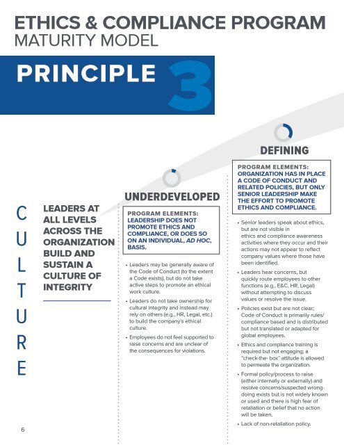 ECI Maturity Model - DRAFT