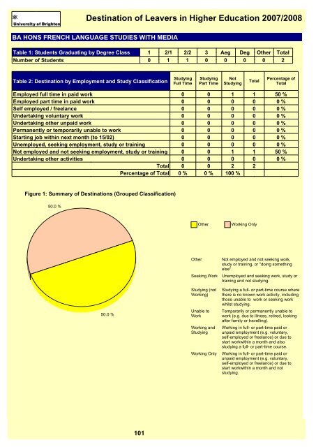 Destination of Leavers in Higher Education 2007/2008 - staffcentral ...