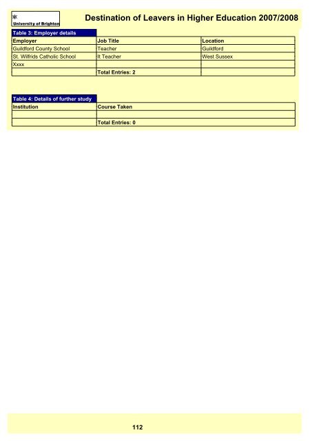 Destination of Leavers in Higher Education 2007/2008 - staffcentral ...