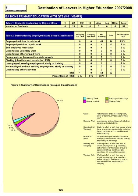 Destination of Leavers in Higher Education 2007/2008 - staffcentral ...