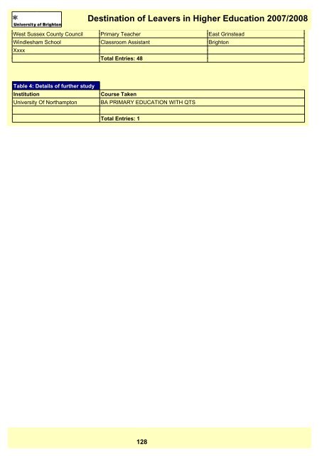 Destination of Leavers in Higher Education 2007/2008 - staffcentral ...