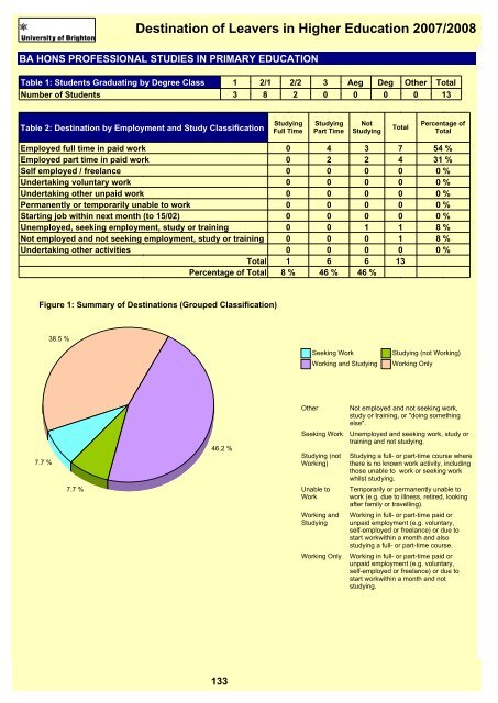 Destination of Leavers in Higher Education 2007/2008 - staffcentral ...