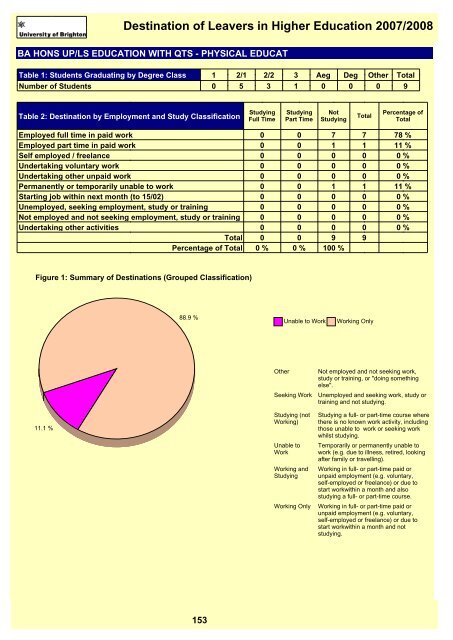 Destination of Leavers in Higher Education 2007/2008 - staffcentral ...