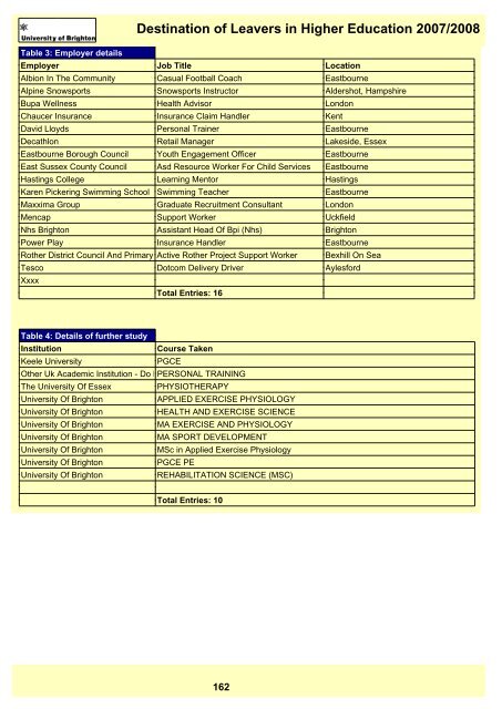 Destination of Leavers in Higher Education 2007/2008 - staffcentral ...