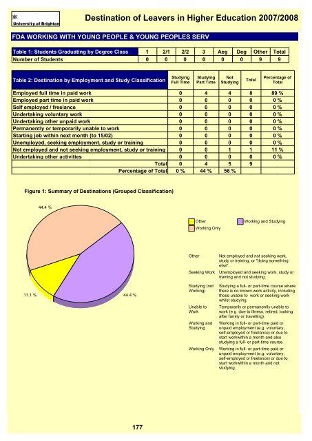 Destination of Leavers in Higher Education 2007/2008 - staffcentral ...