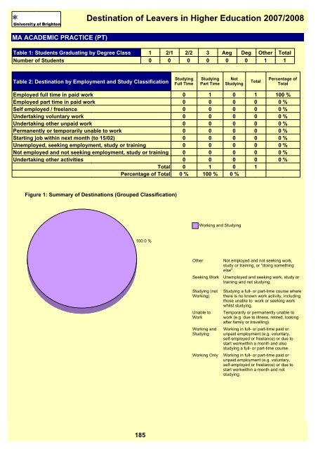 Destination of Leavers in Higher Education 2007/2008 - staffcentral ...