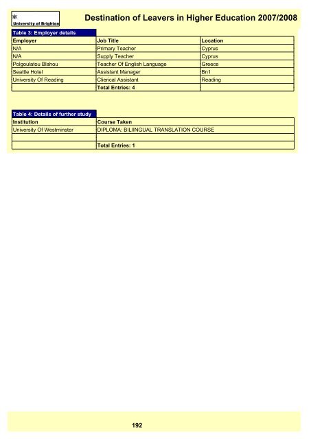 Destination of Leavers in Higher Education 2007/2008 - staffcentral ...