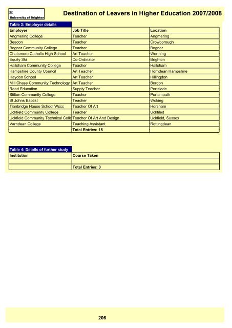 Destination of Leavers in Higher Education 2007/2008 - staffcentral ...
