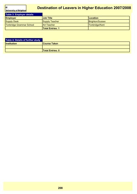 Destination of Leavers in Higher Education 2007/2008 - staffcentral ...