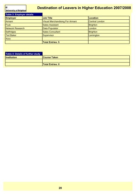 Destination of Leavers in Higher Education 2007/2008 - staffcentral ...