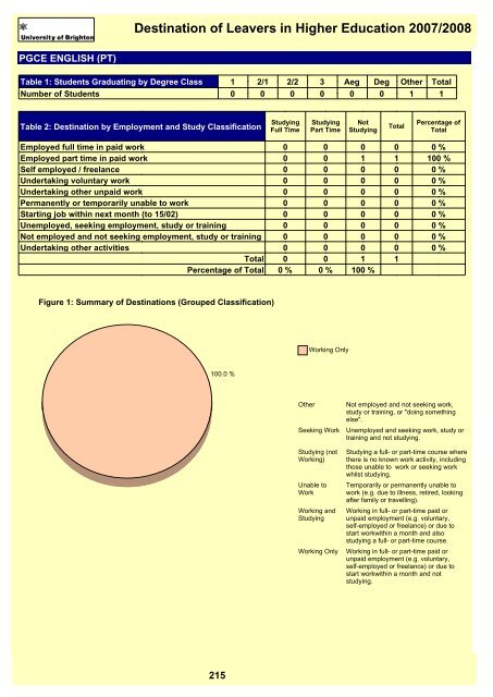 Destination of Leavers in Higher Education 2007/2008 - staffcentral ...