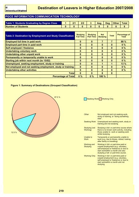 Destination of Leavers in Higher Education 2007/2008 - staffcentral ...