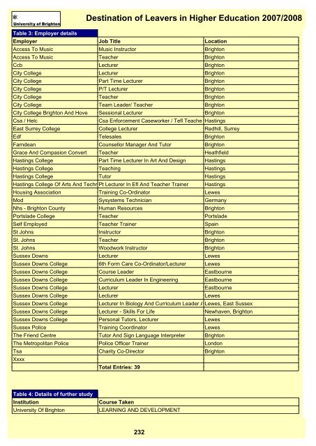 Destination of Leavers in Higher Education 2007/2008 - staffcentral ...