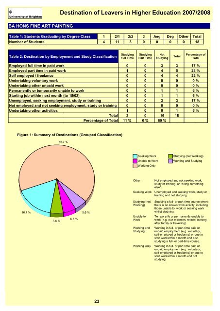 Destination of Leavers in Higher Education 2007/2008 - staffcentral ...