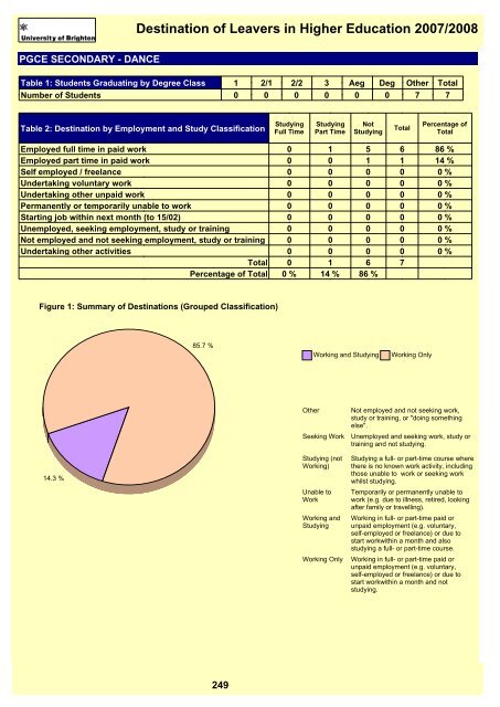 Destination of Leavers in Higher Education 2007/2008 - staffcentral ...