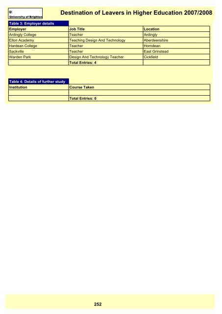 Destination of Leavers in Higher Education 2007/2008 - staffcentral ...