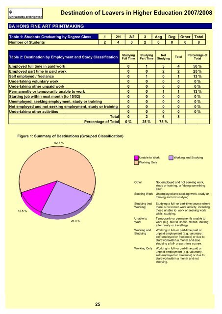 Destination of Leavers in Higher Education 2007/2008 - staffcentral ...