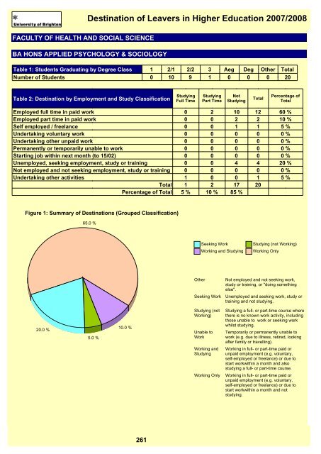 Destination of Leavers in Higher Education 2007/2008 - staffcentral ...