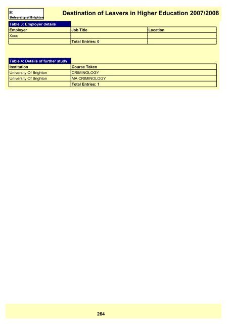 Destination of Leavers in Higher Education 2007/2008 - staffcentral ...