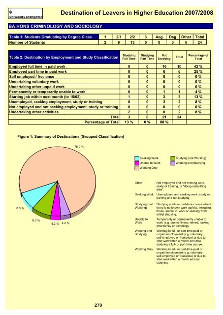 Destination of Leavers in Higher Education 2007/2008 - staffcentral ...