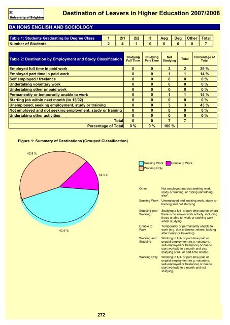 Destination of Leavers in Higher Education 2007/2008 - staffcentral ...