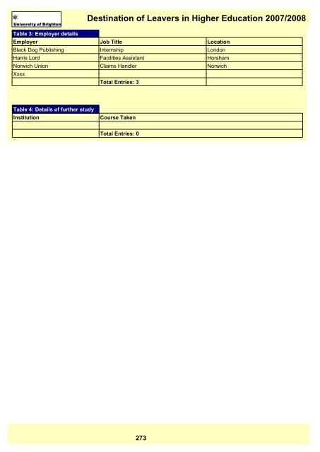Destination of Leavers in Higher Education 2007/2008 - staffcentral ...